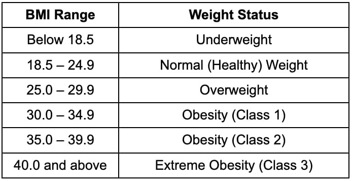 BMI Calculator