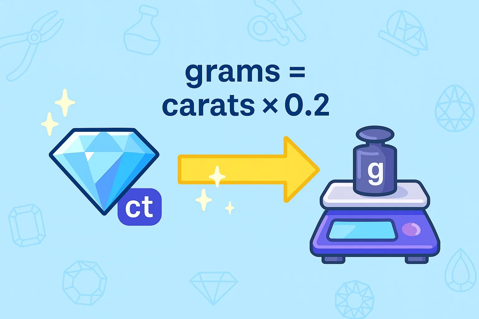 Carats to Grams Converter