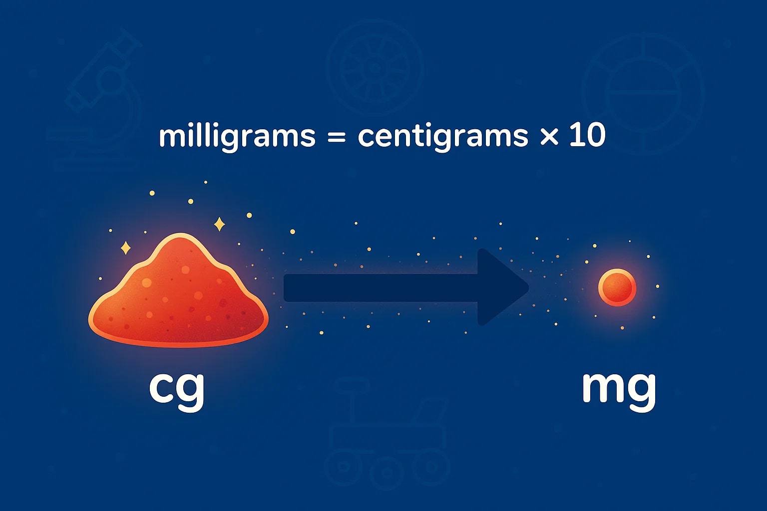 Centigrams to Milligrams Converter