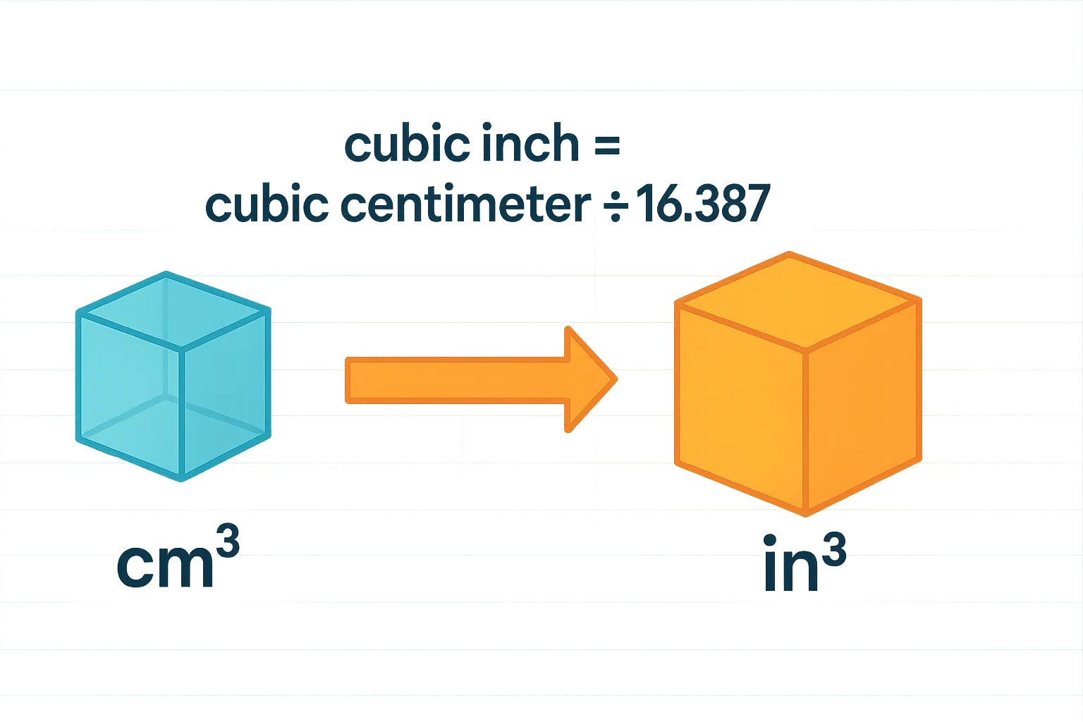 Cubic Centimeters to Cubic Inches Converter