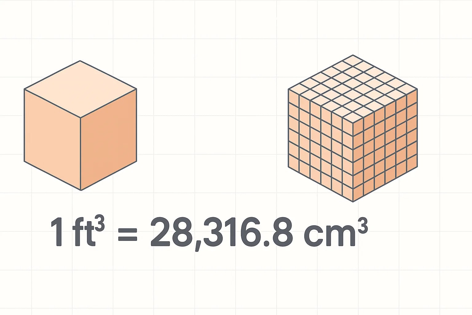 Cubic Feet to Cubic Centimeters Converter