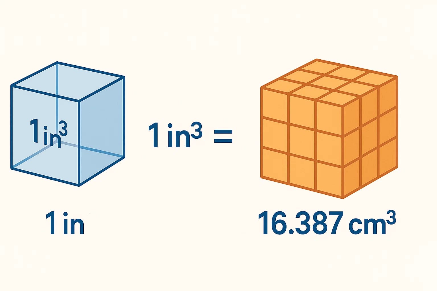 Cubic Inches to Cubic Centimeters Converter