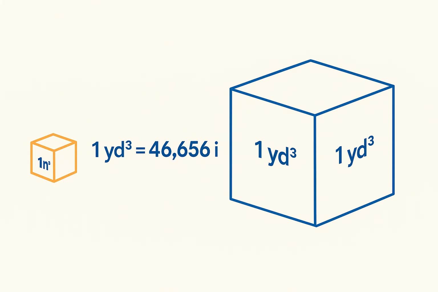 Cubic Inches to Cubic Yards Converter