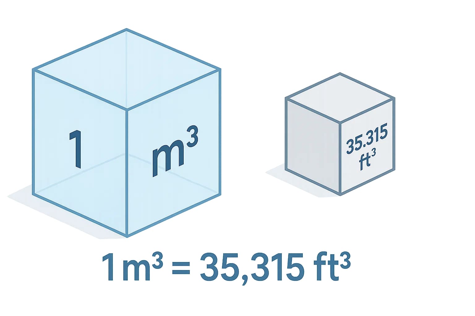 Cubic Meters to Cubic Feet Converter