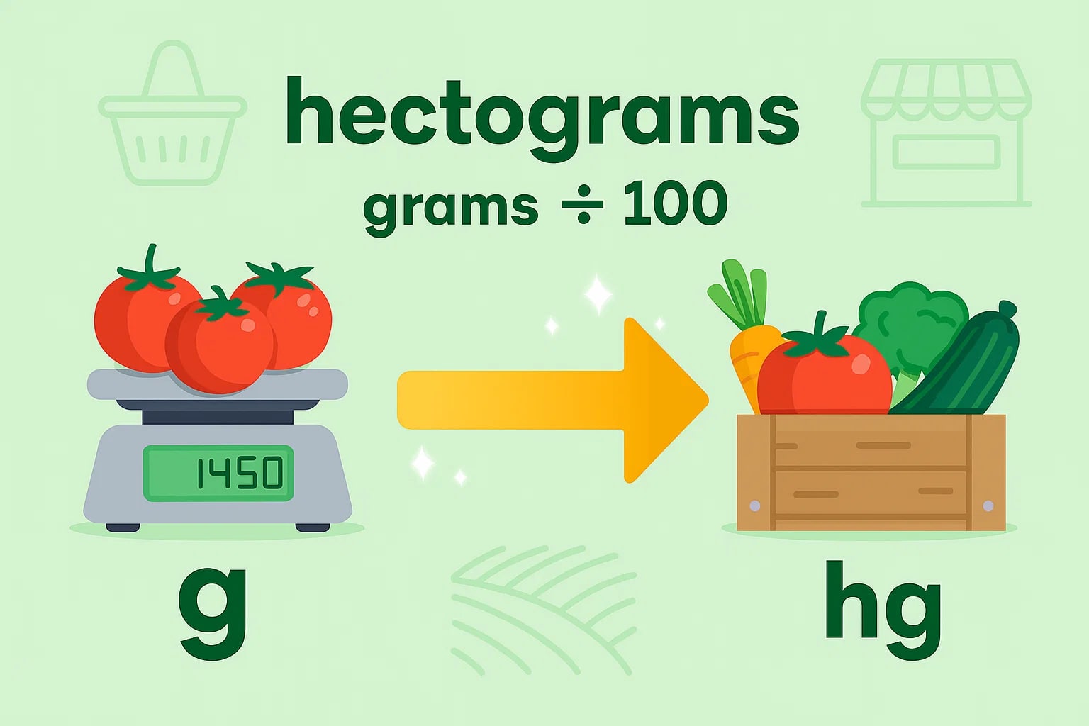 Grams to Hectograms Converter