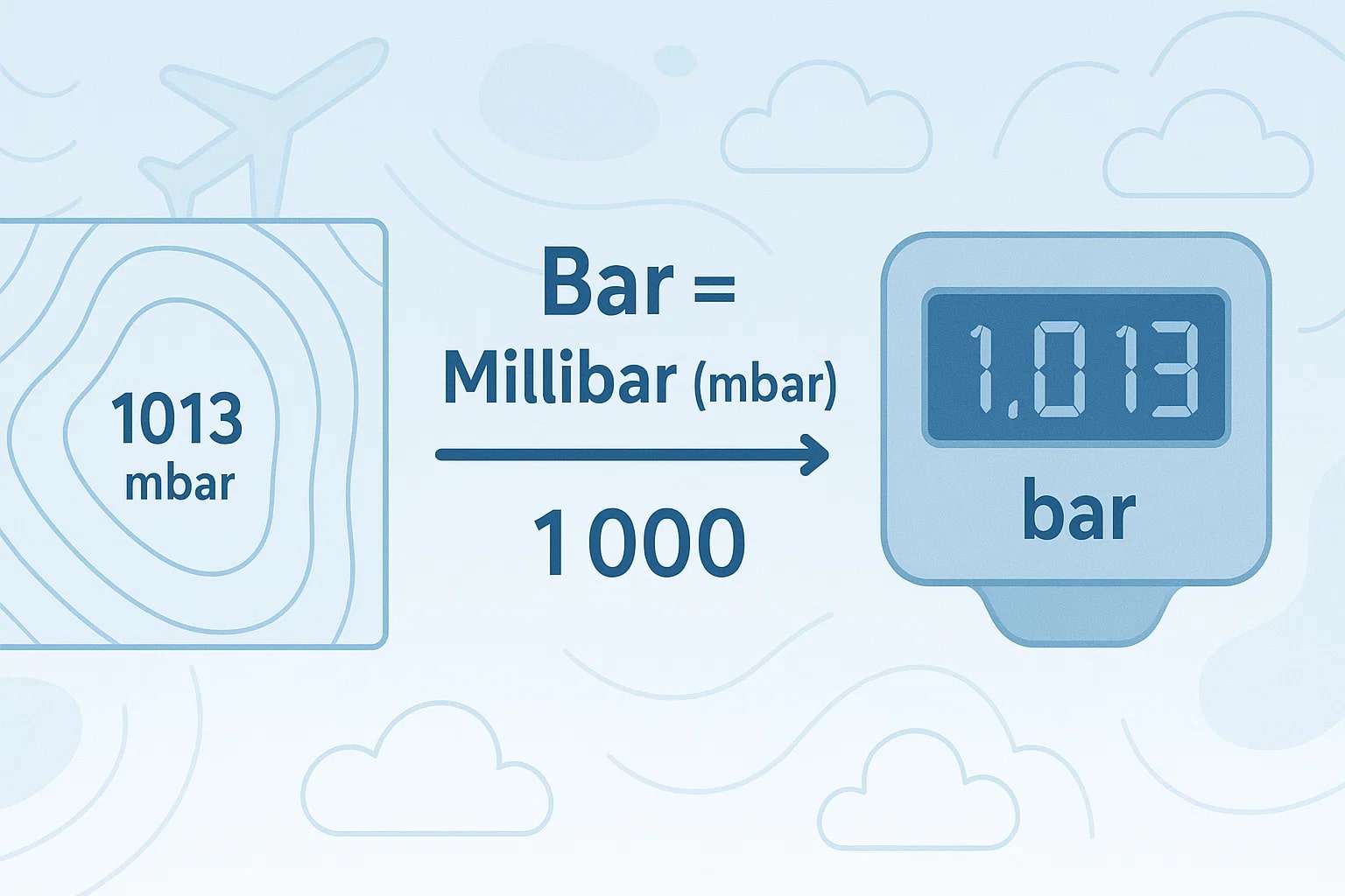 Millibars to Bars Converter