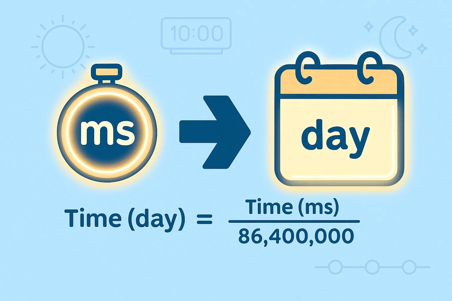 Milliseconds to Days Converter