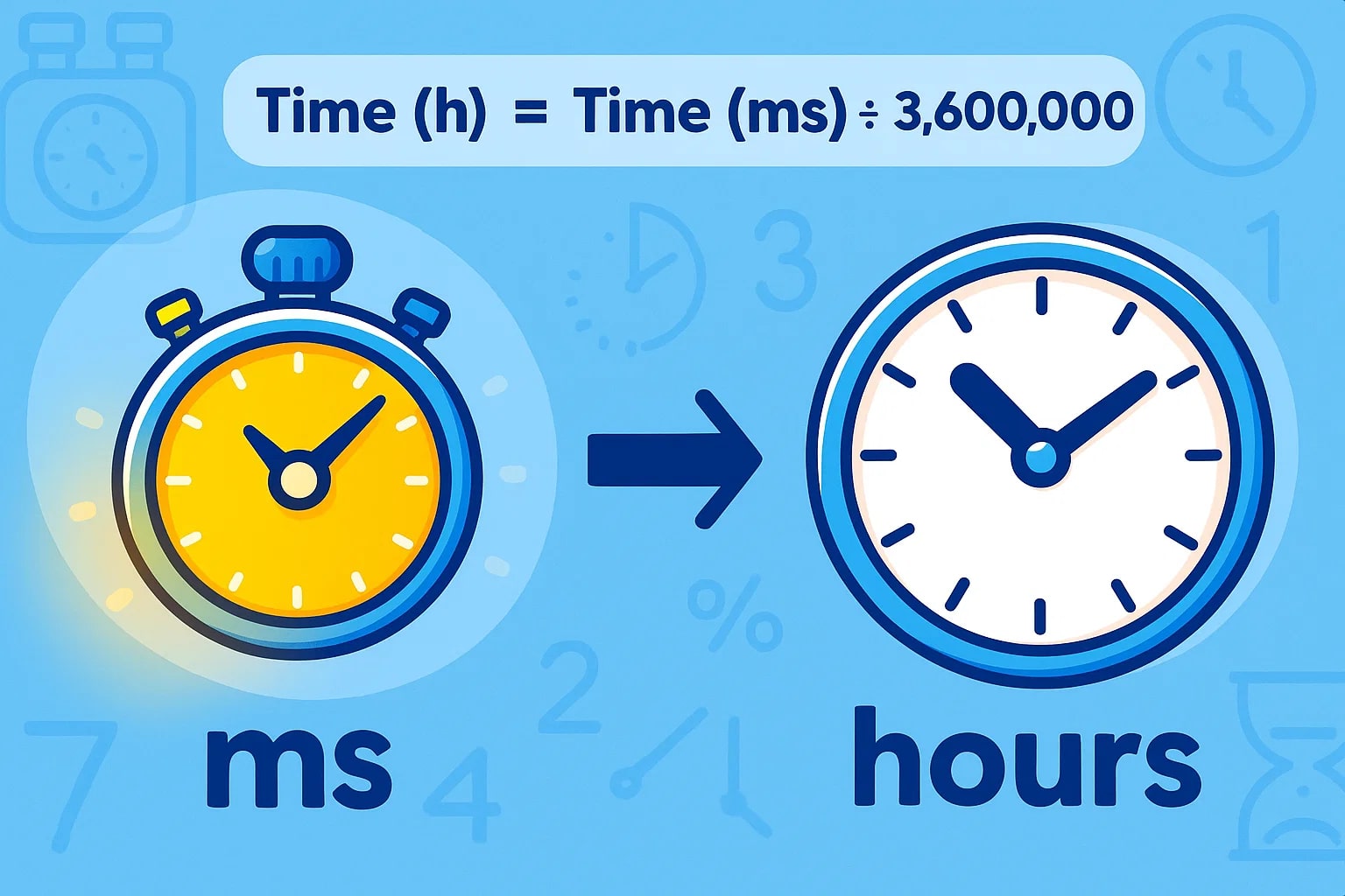Milliseconds to Hours Converter