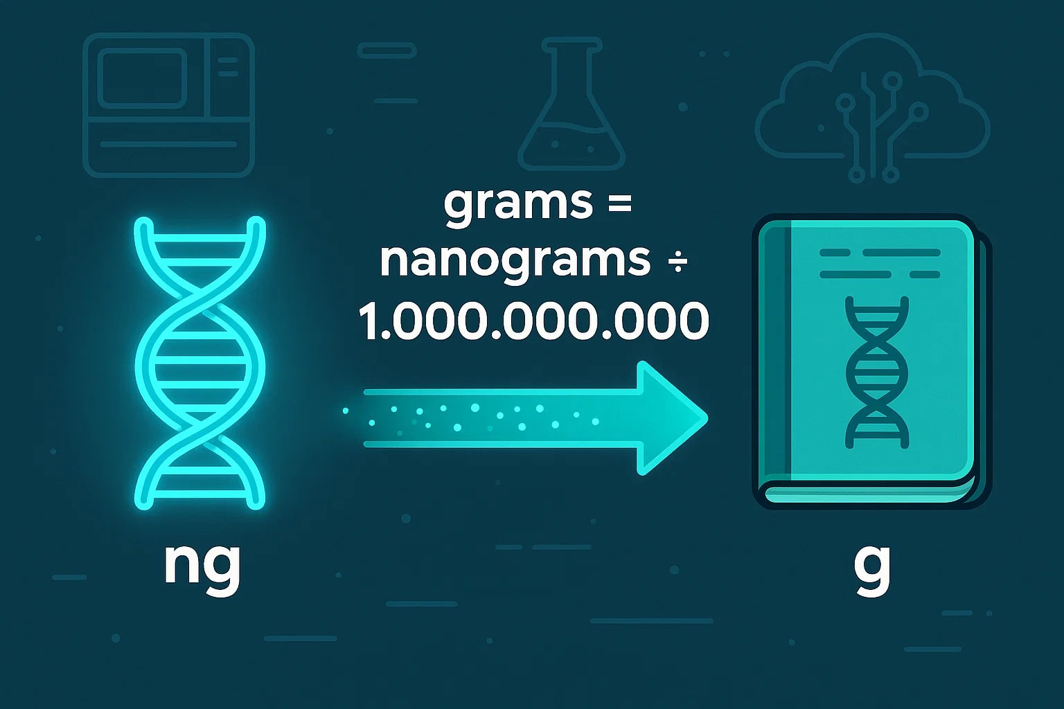 Nanograms to Grams Converter