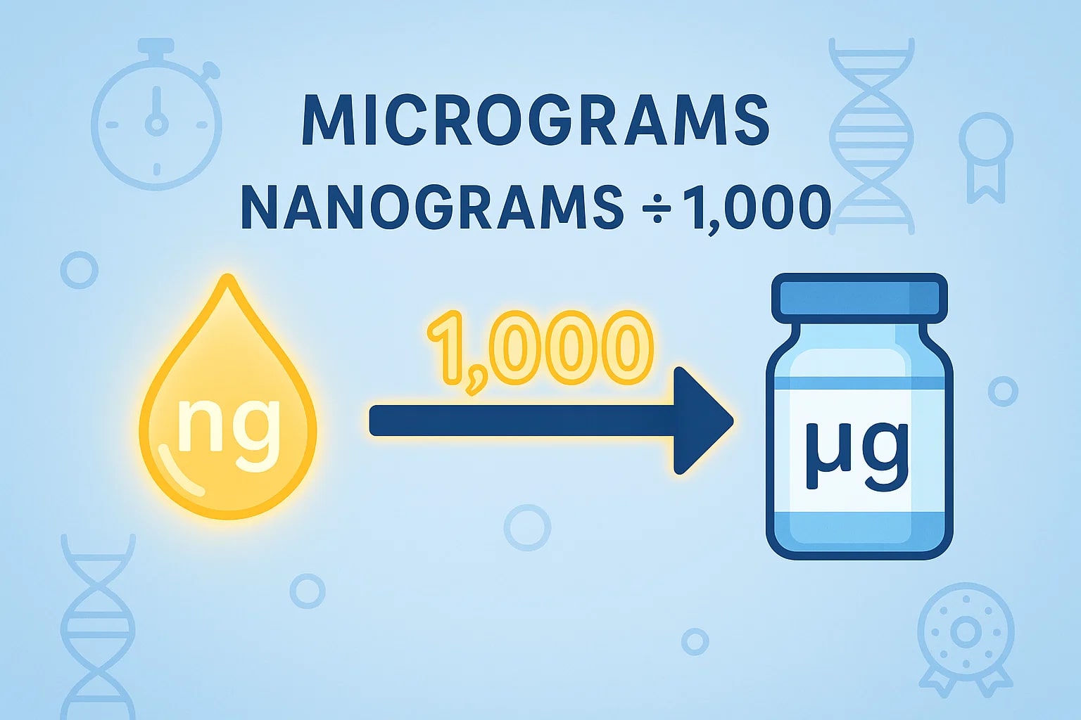 Nanograms to Micrograms Converter