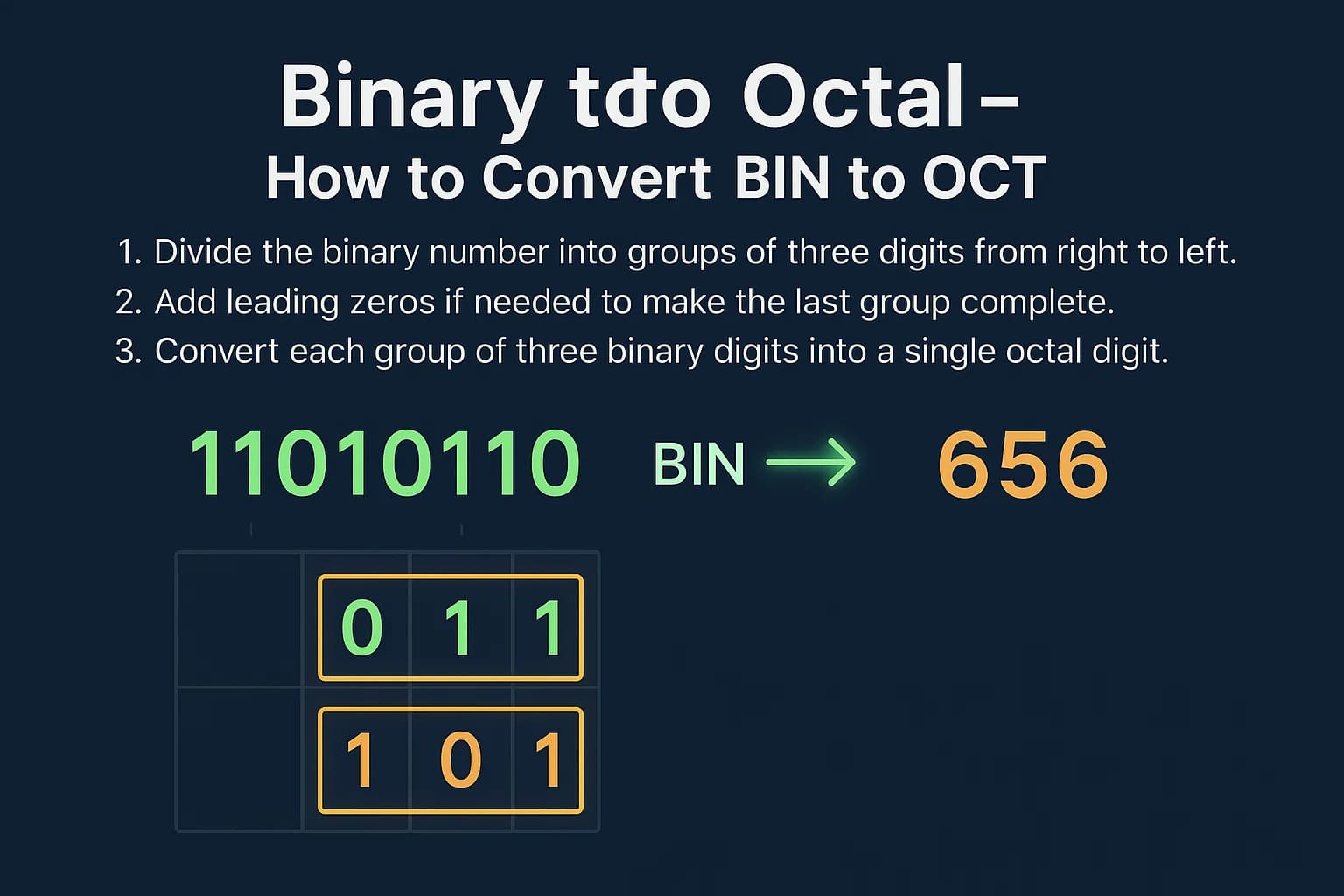 Binary to Octal Converter