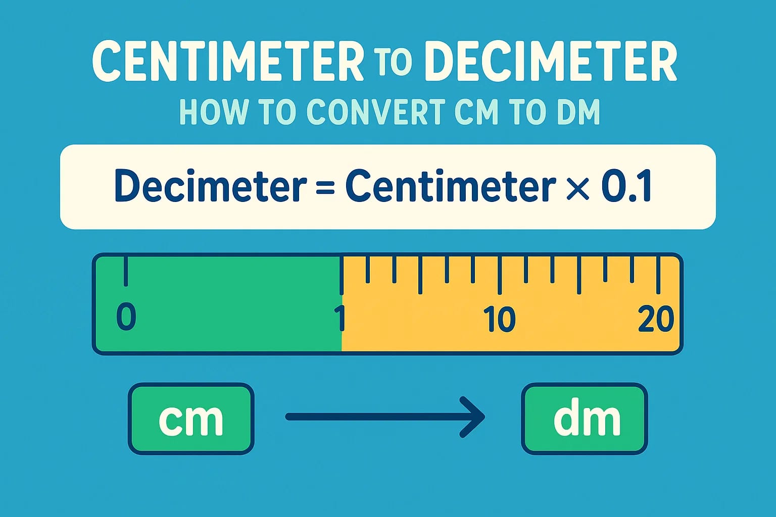 Centimeters to Decimeters Converter