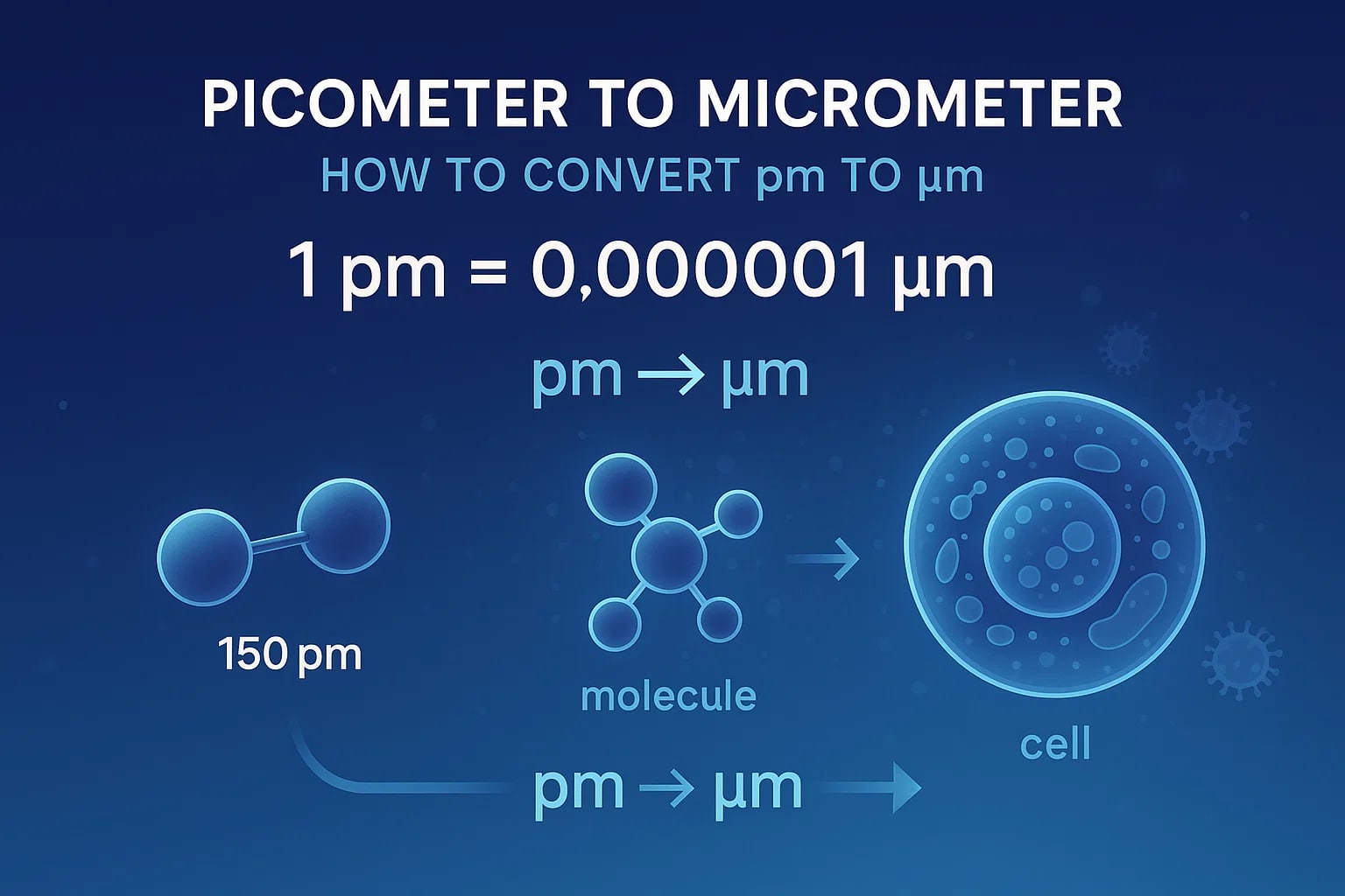 Picometers to Micrometers Converter