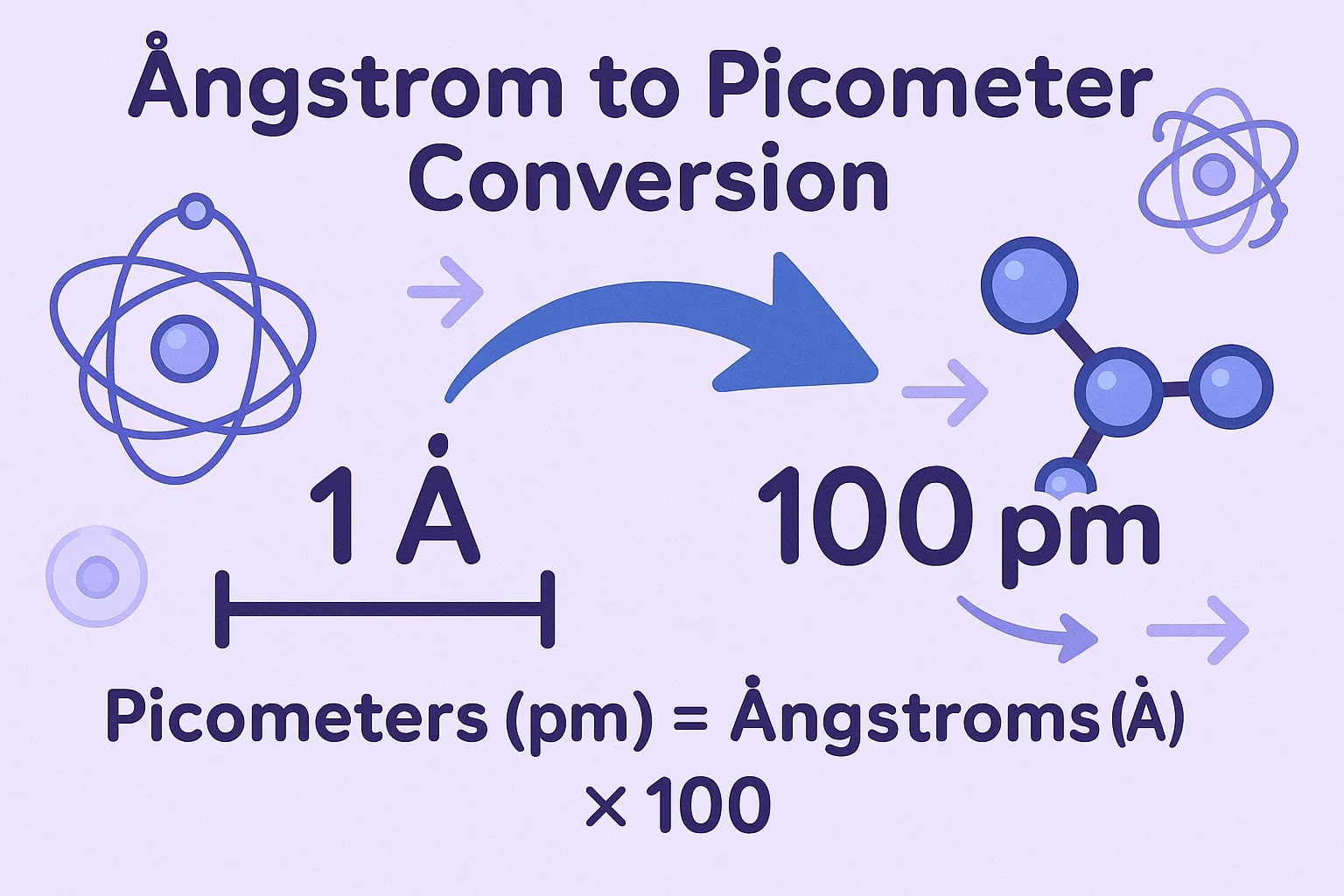 Angstrom to Picometer Converter