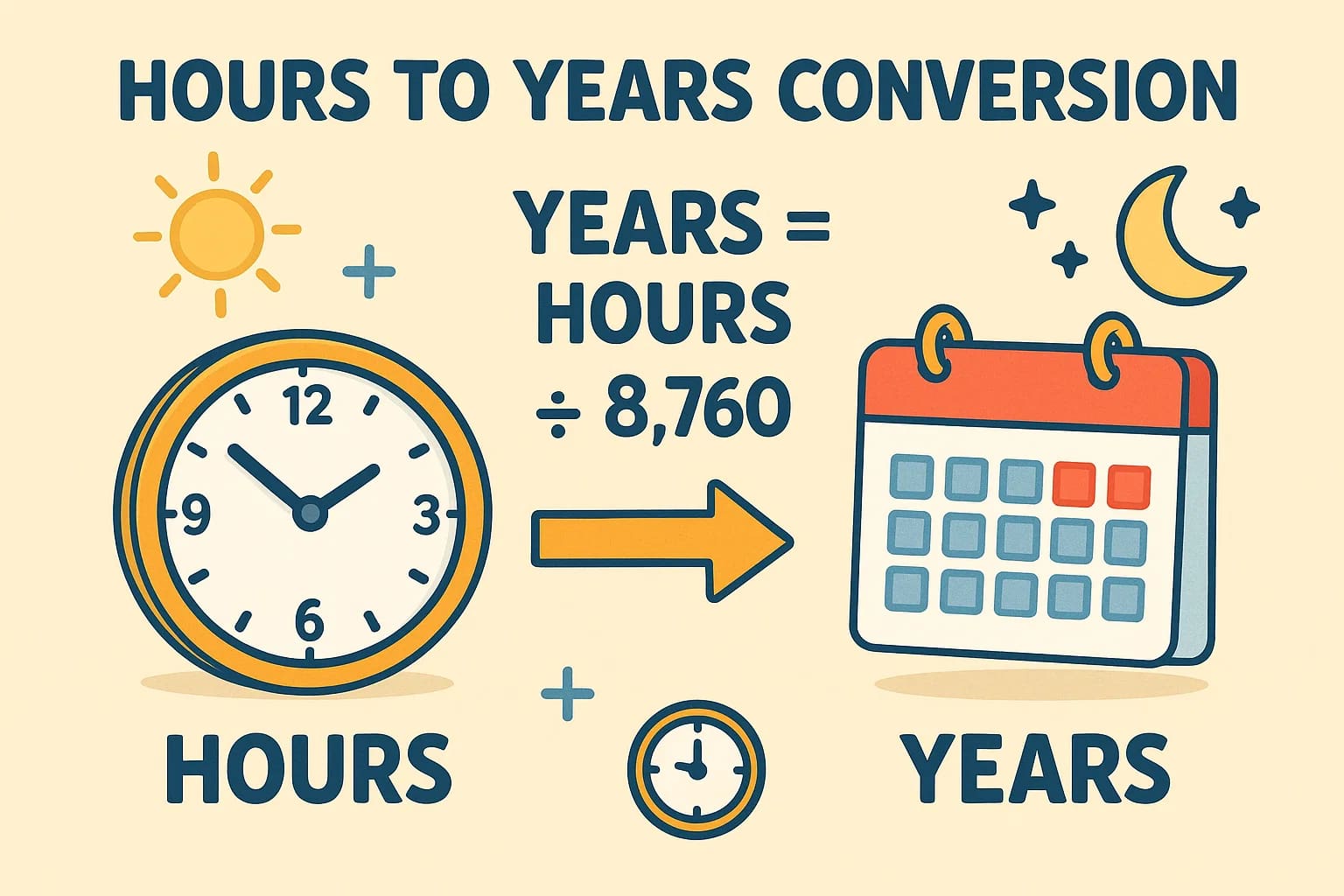 Hours to Years Converter