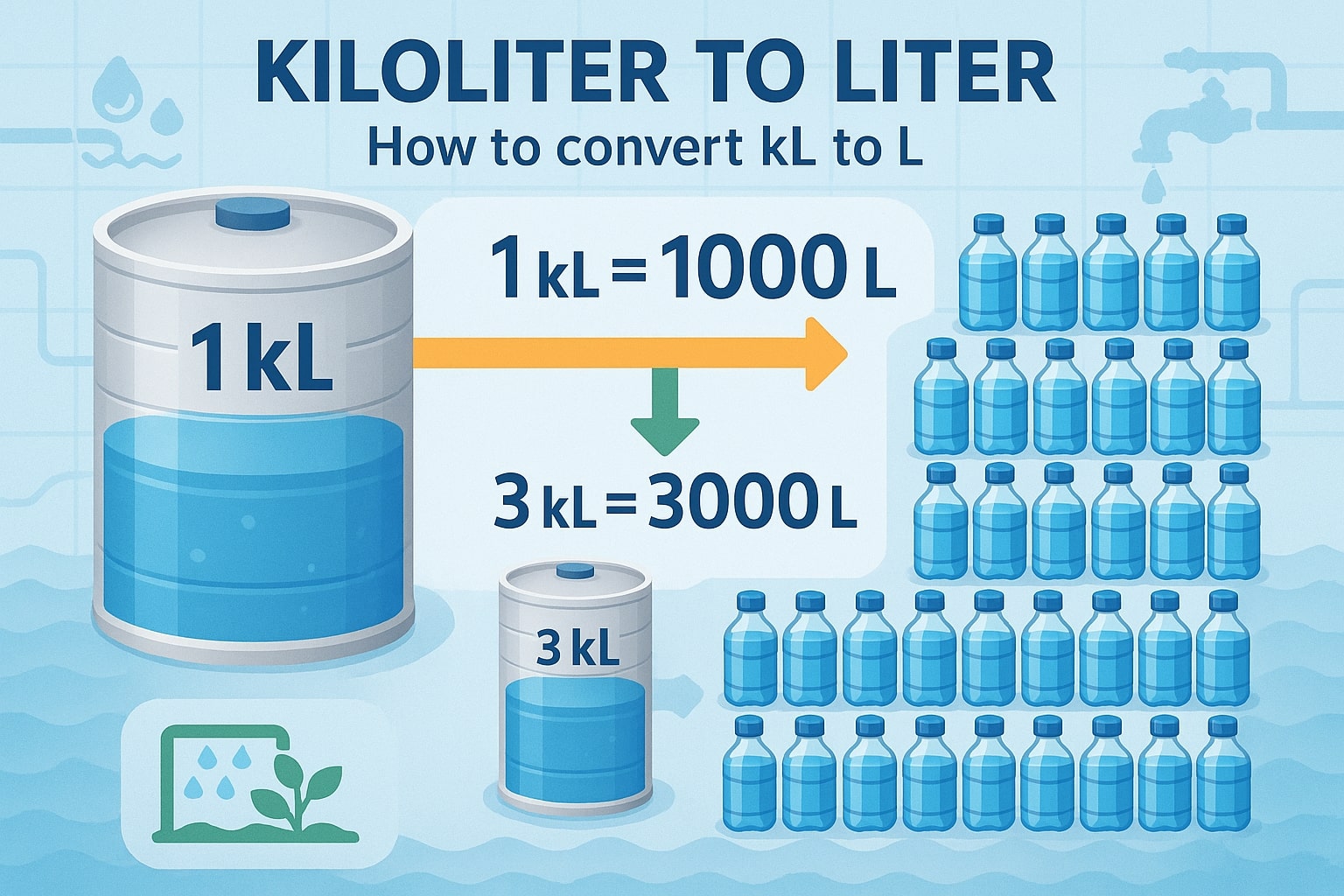 Kiloliters to Liters Converter