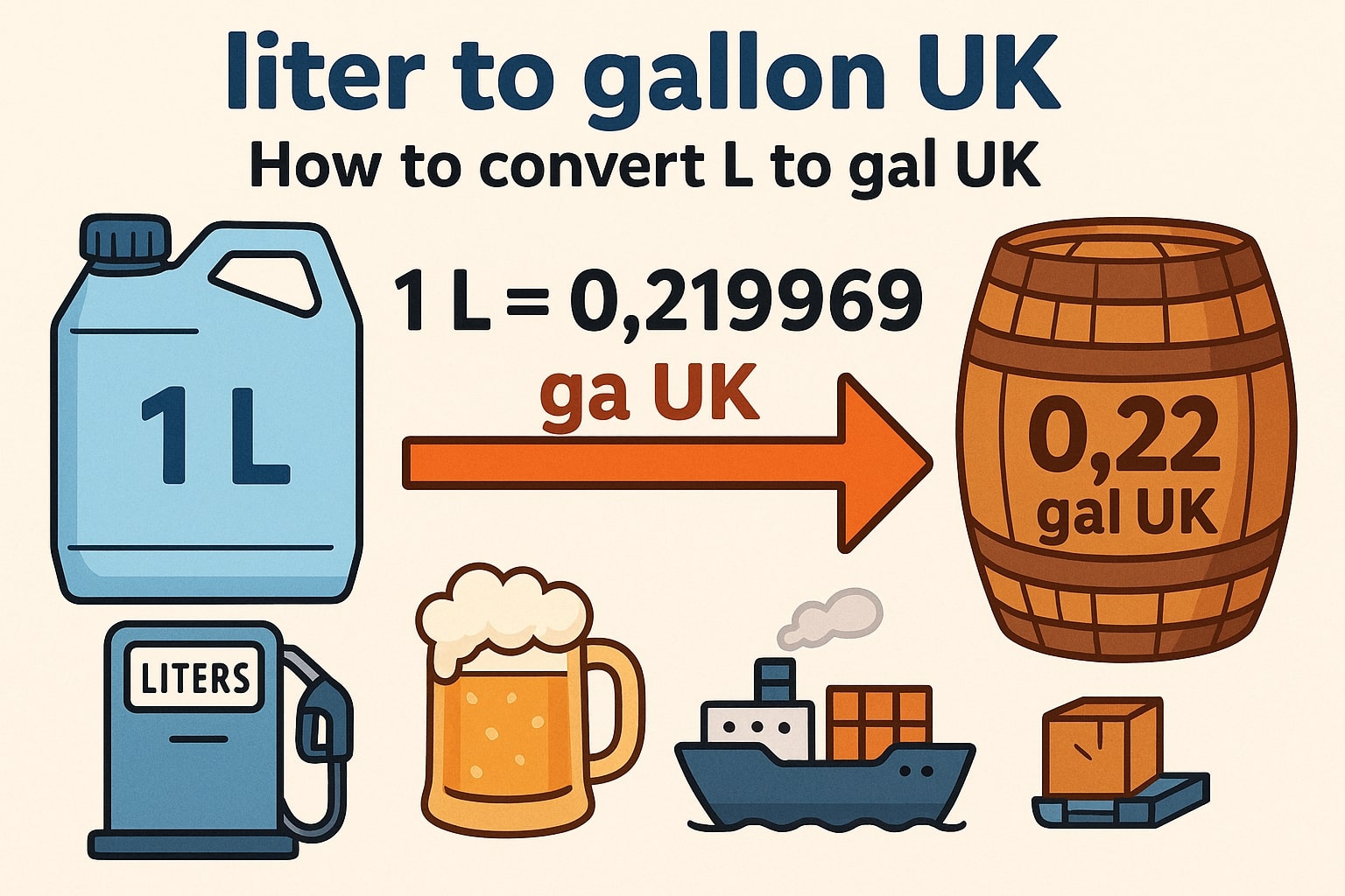Liters to Gallons UK Converter