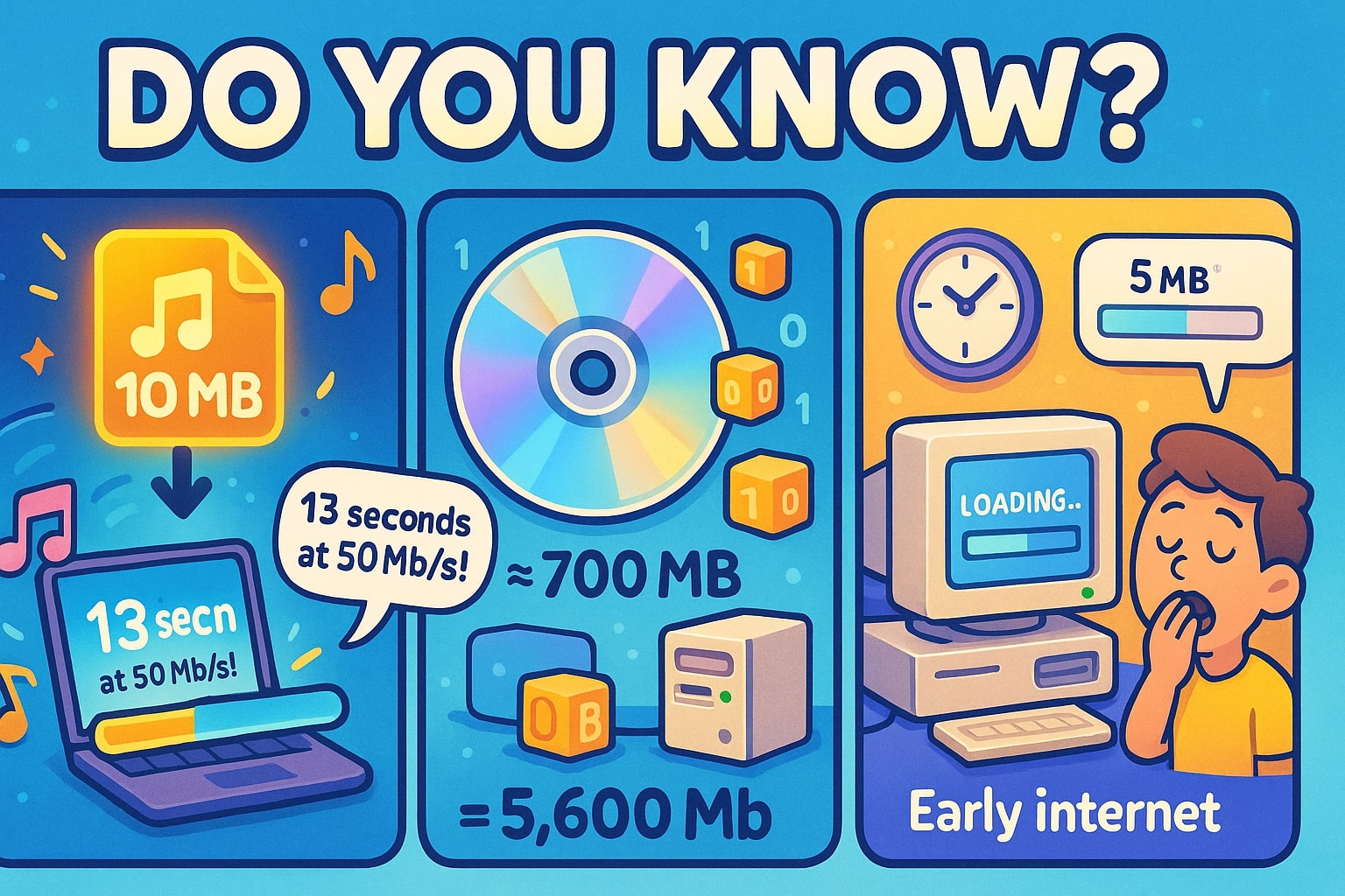 Megabytes to Megabits Converter
