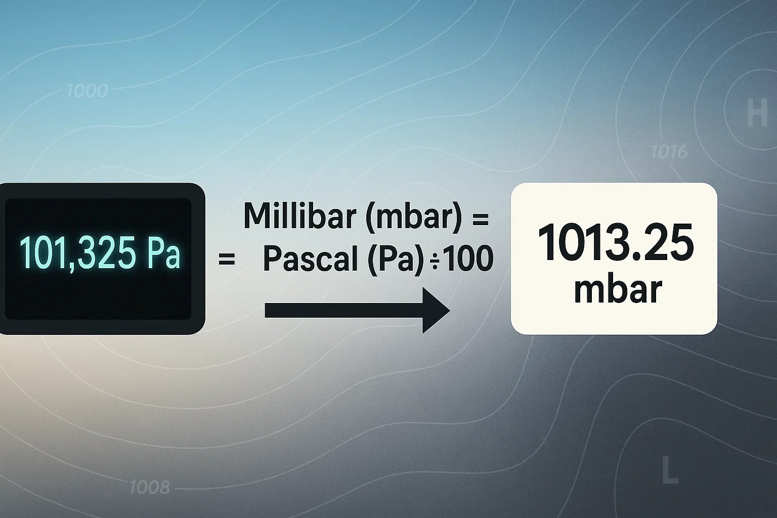 Pascals to Millibars Converter